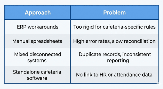 Cafeteria management system.png