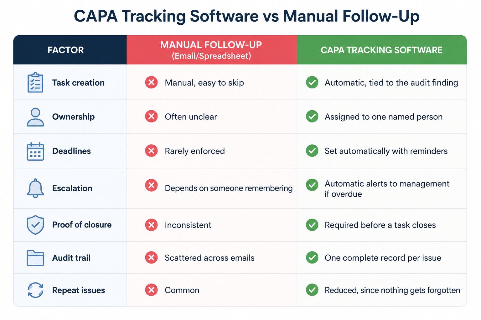 Comparison table showing Manual Follow-Up.jpeg