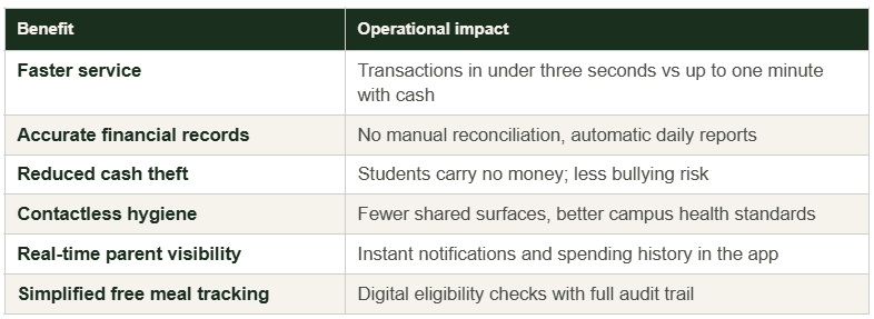 School management table 2.png