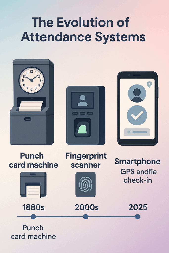 Attendance System